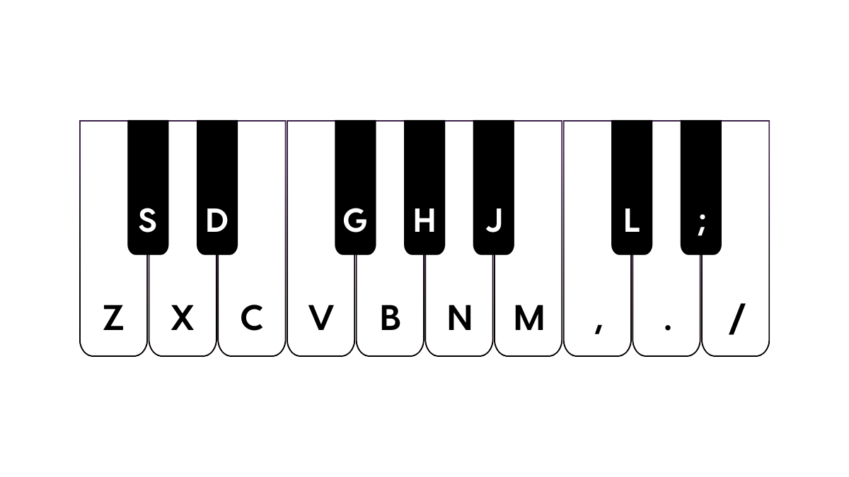 Legend showing which keys play which notes